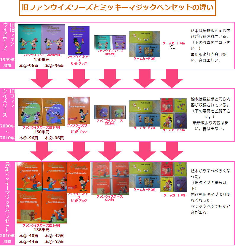 ミッキーマジックペン・ミニーマジックペンの年代,最新,リニューアル版の違い・故障したとき、修理